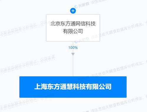 東方通上海新公司啟航，深耕物聯網與網絡安全新藍海