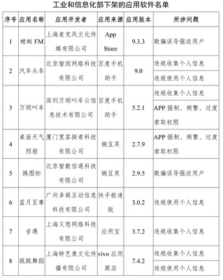 工信部下架蜻蜓FM等67款APP，上海網(wǎng)絡與信息安全軟件產(chǎn)業(yè)迎發(fā)展契機
