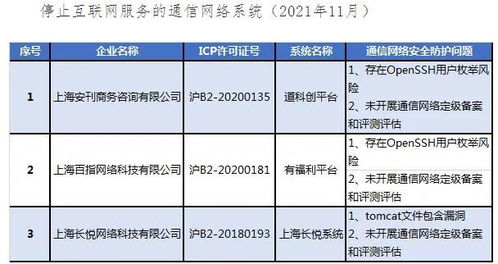 上海市通報網(wǎng)絡安全防護薄弱系統(tǒng)，聘聘云等軟件被點名