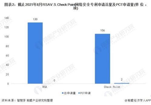 前瞻網(wǎng)絡安全產(chǎn)業(yè)全球周報2021第15期 全球威脅升級與企業(yè)內(nèi)控警鐘