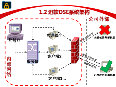 迅軟文件夾加密軟件 免費安全防護，守護您的數據隱私